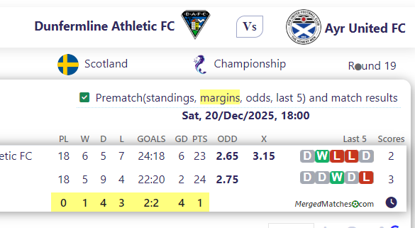 Dunfermline Athletic FC Vs Ayr United FC screenshot