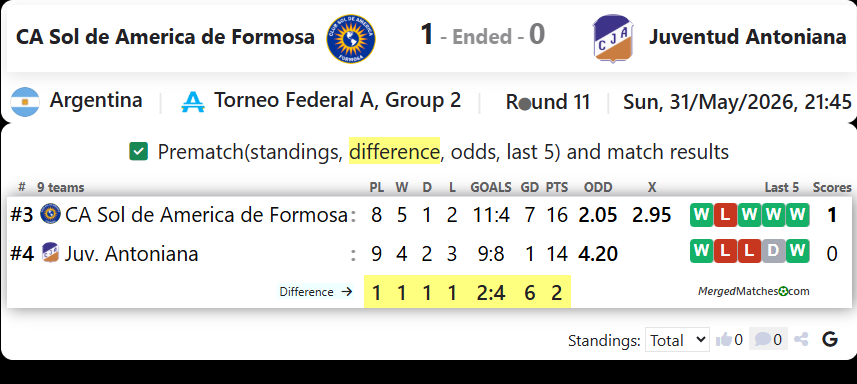 CA Sol de America de Formosa Vs Juventud Antoniana screenshot