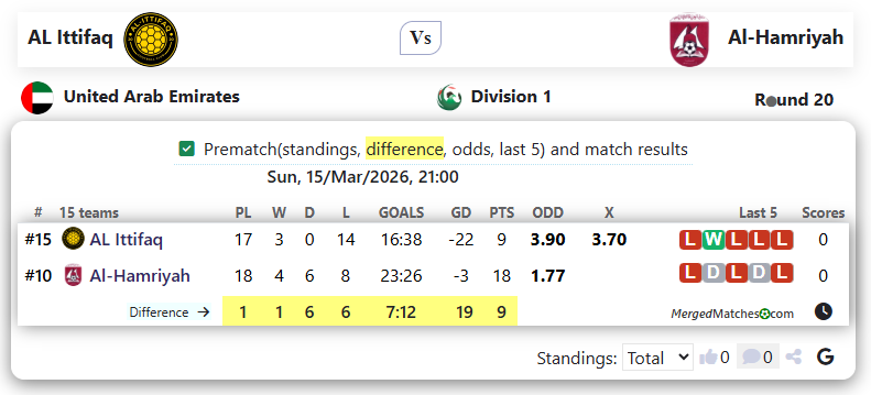 AL Ittifaq Vs Al-Hamriyah screenshot