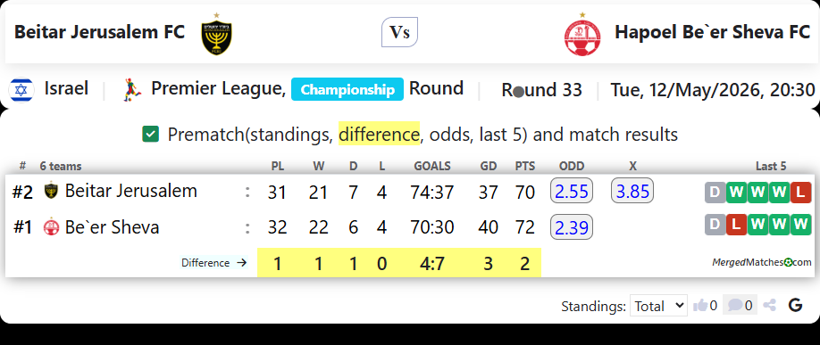Beitar Jerusalem FC Vs Hapoel Be`er Sheva FC screenshot