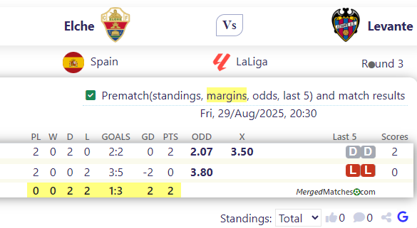 Elche Vs Levante screenshot