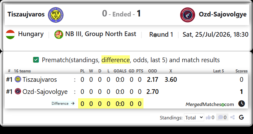 Tiszaujvaros Vs Ozd-Sajovolgye screenshot