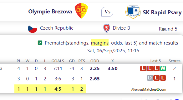 Olympie Brezova Vs SK Rapid Psary screenshot