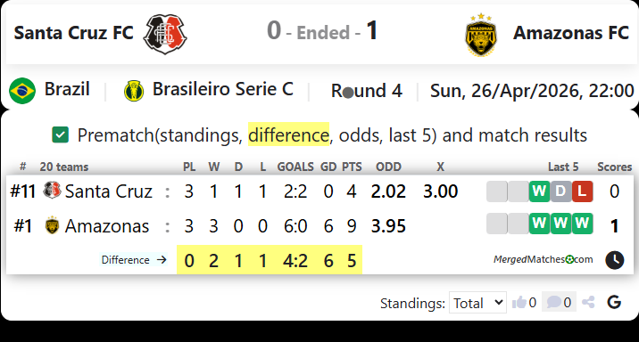 Santa Cruz FC Vs Amazonas FC screenshot