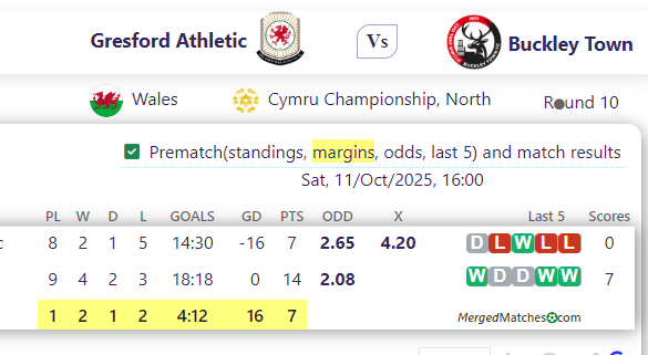 Gresford Athletic Vs Buckley Town screenshot