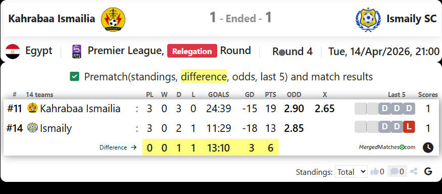 Kahrabaa Ismailia Vs Ismaily SC screenshot