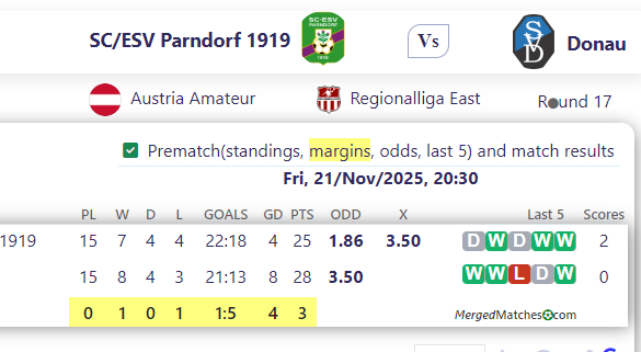 SC/ESV Parndorf 1919 Vs Donau screenshot