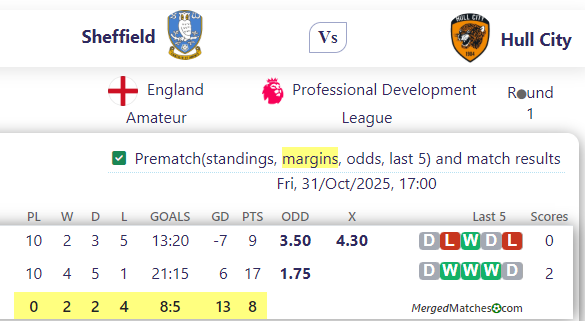 Sheffield Vs Hull City screenshot