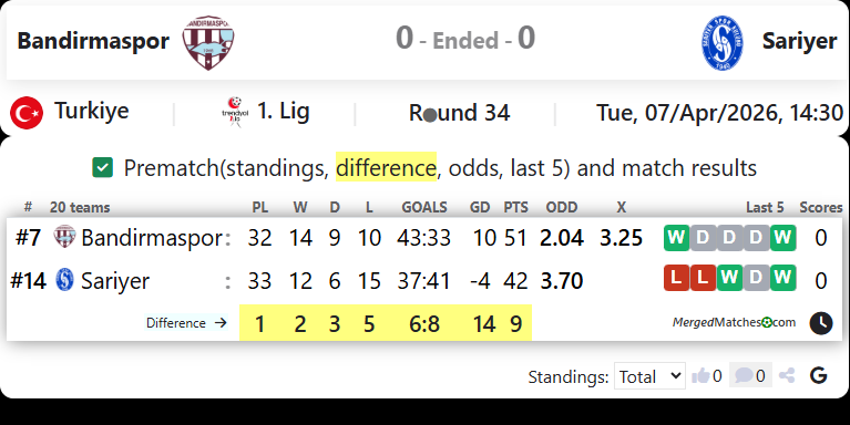 Bandirmaspor Vs Sariyer screenshot