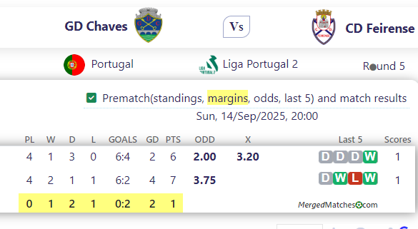 GD Chaves Vs CD Feirense screenshot
