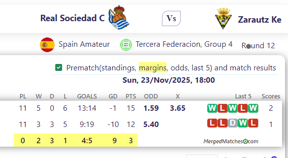 Real Sociedad C Vs Zarautz Ke screenshot