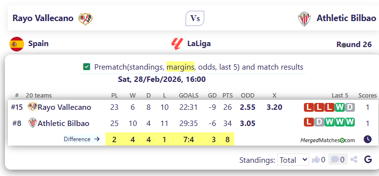 Rayo Vallecano Vs Athletic Bilbao screenshot