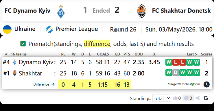 FC Dynamo Kyiv Vs FC Shakhtar Donetsk screenshot