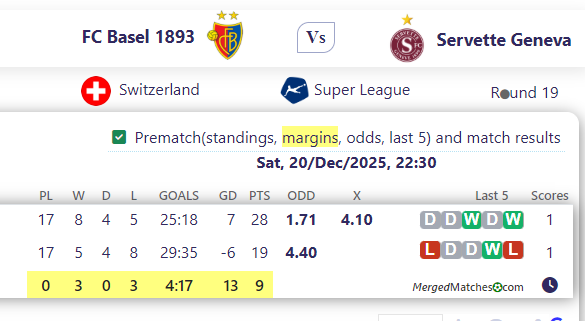 FC Basel 1893 Vs Servette Geneva screenshot