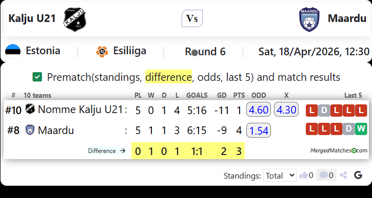 Kalju U21 Vs Maardu screenshot