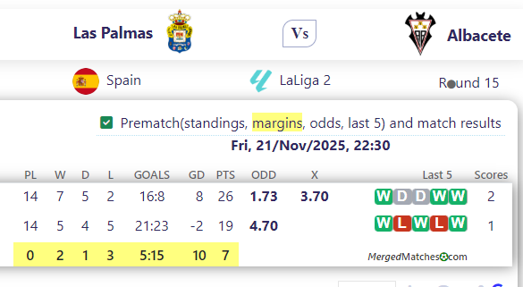 Las Palmas Vs Albacete screenshot