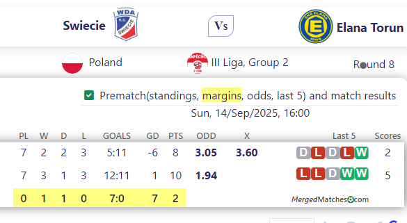 Swiecie Vs Elana Torun screenshot