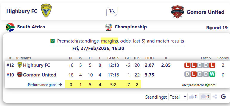Highbury FC Vs Gomora United screenshot