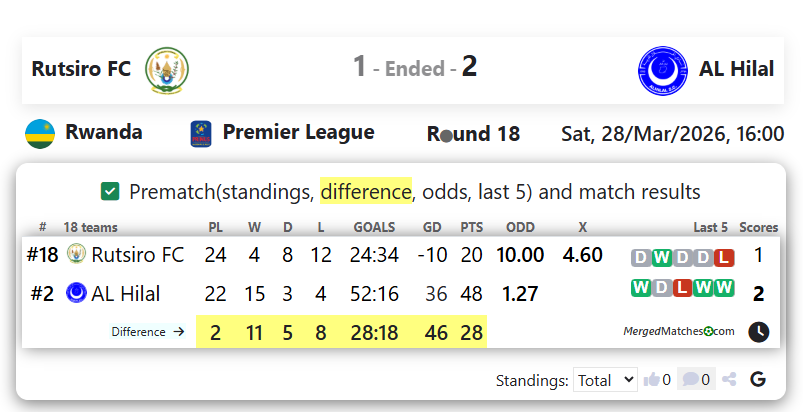 Rutsiro FC Vs AL Hilal screenshot