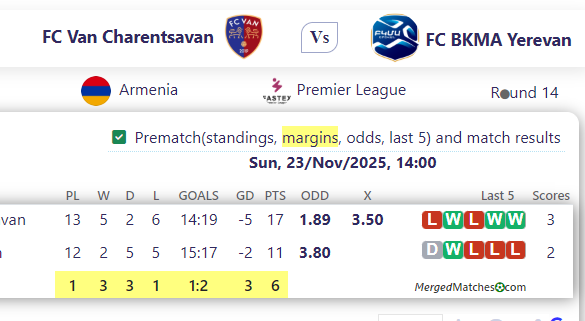 FC Van Charentsavan Vs FC BKMA Yerevan screenshot