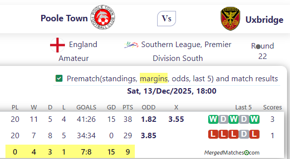 Poole Town Vs Uxbridge screenshot