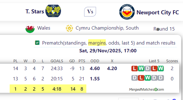 T. Stars Vs Newport City FC screenshot