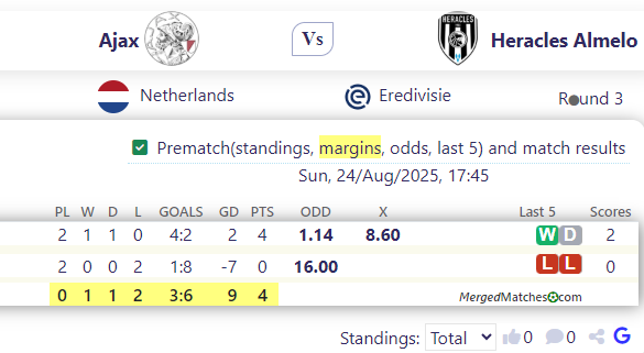 Ajax Vs Heracles Almelo screenshot