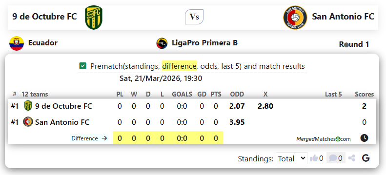 9 de Octubre FC Vs San Antonio FC screenshot