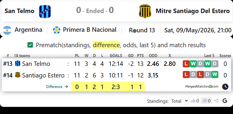 San Telmo Vs Mitre Santiago Del Estero screenshot
