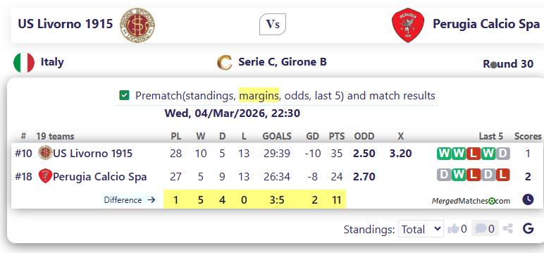 US Livorno 1915 Vs Perugia Calcio Spa screenshot