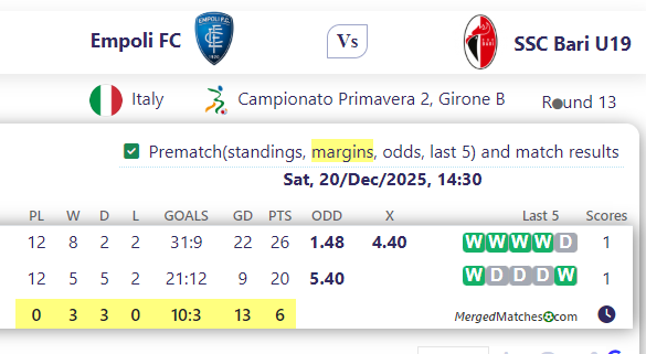 Empoli FC Vs SSC Bari U19 screenshot