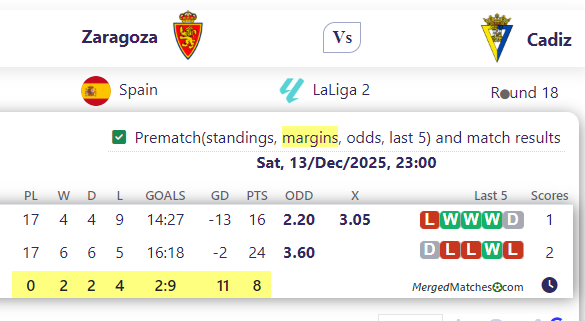 Zaragoza Vs Cadiz screenshot
