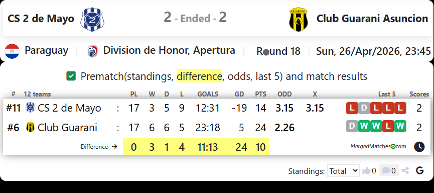 CS 2 de Mayo Vs Club Guarani Asuncion screenshot