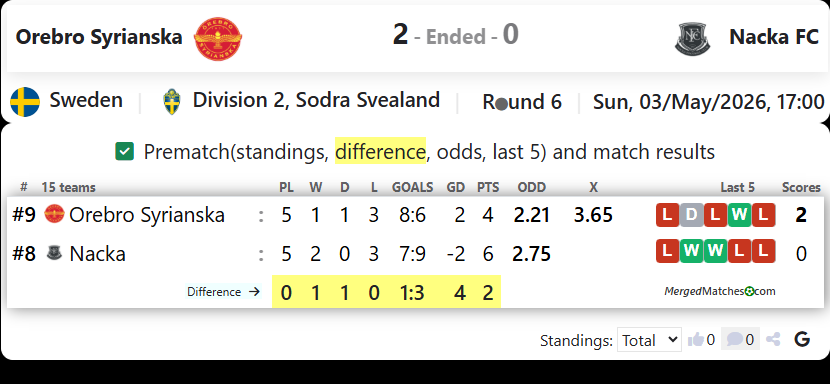 Orebro Syrianska IF Vs Nacka FC screenshot