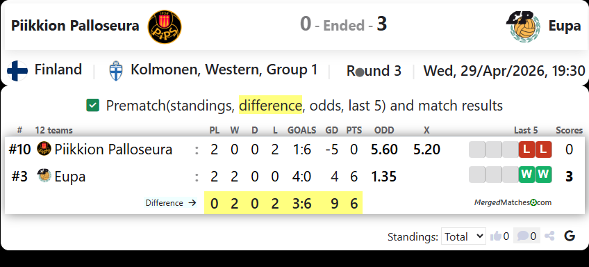Piikkion Palloseura Vs Eupa screenshot