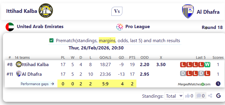 Ittihad Kalba Vs Al Dhafra screenshot