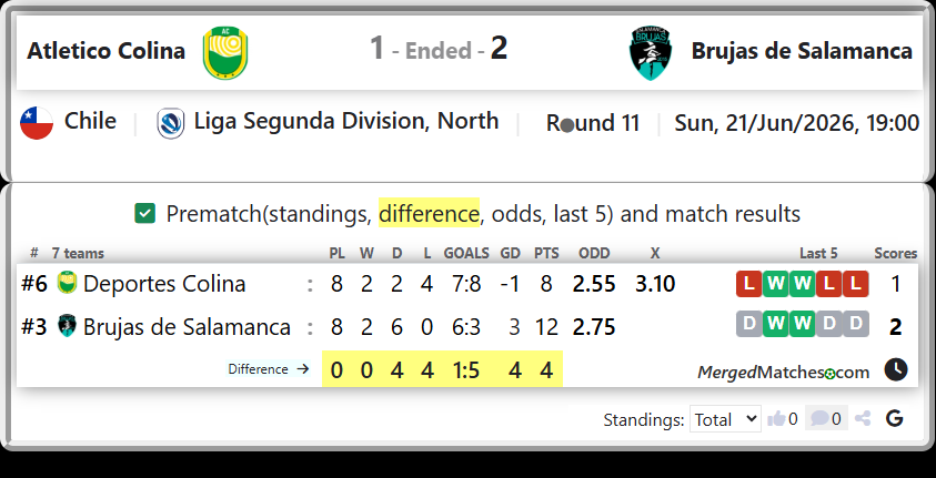 Deportes Colina Vs Brujas de Salamanca screenshot