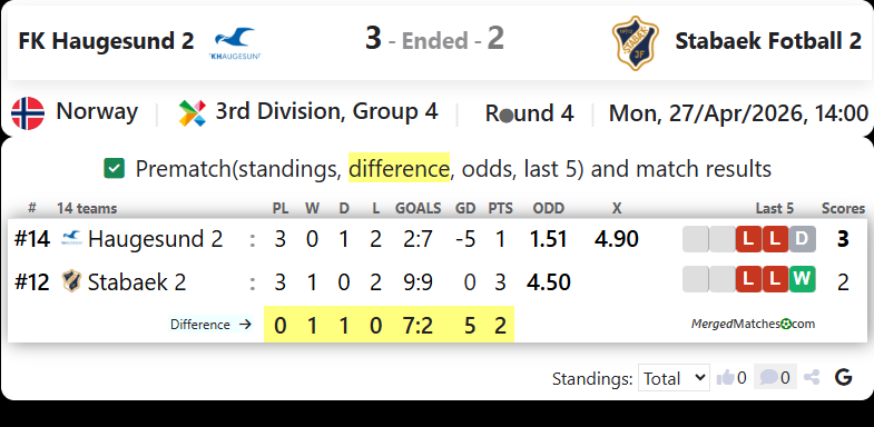 FK Haugesund 2 Vs Stabaek Fotball 2 screenshot