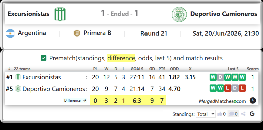 Excursionistas Vs Deportivo Camioneros screenshot