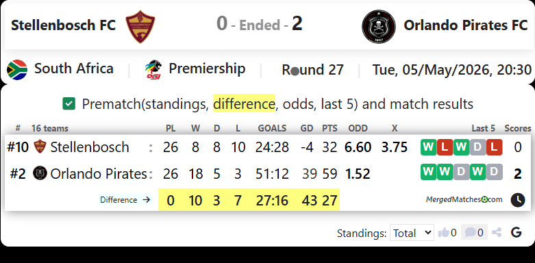 Stellenbosch FC Vs Orlando Pirates FC screenshot