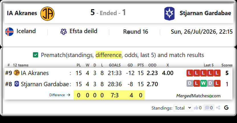 IA Akranes Vs Stjarnan Gardabae screenshot