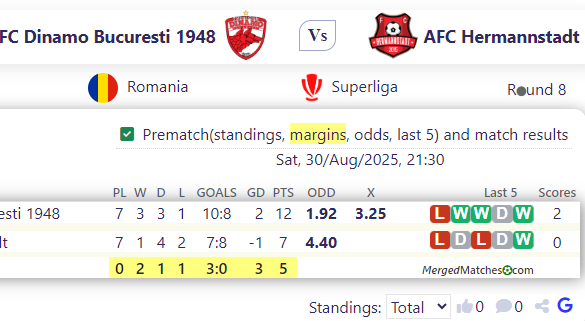 FC Dinamo Bucuresti 1948 Vs AFC Hermannstadt screenshot