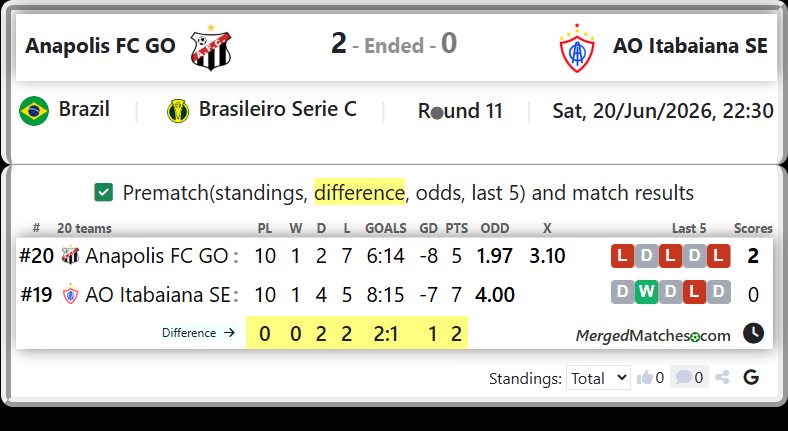 Anapolis FC GO Vs AO Itabaiana SE screenshot