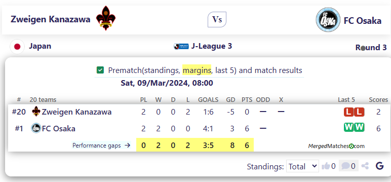 Zweigen Kanazawa Vs FC Osaka screenshot