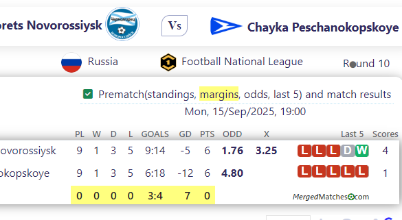 Chernomorets Novorossiysk Vs Chayka Peschanokopskoye screenshot