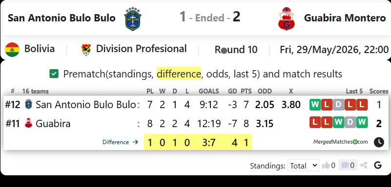 San Antonio Bulo Bulo Vs Guabira Montero screenshot