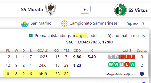 SS Murata Vs SS Virtus screenshot