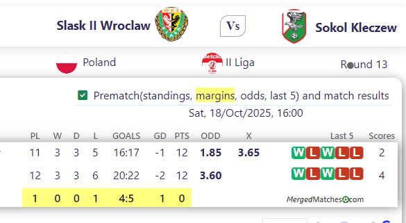 Slask II Wroclaw Vs Sokol Kleczew screenshot