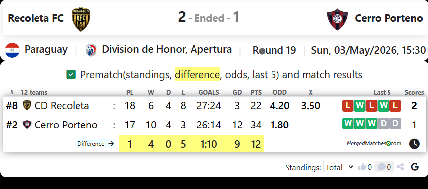 Recoleta FC Vs Cerro Porteno screenshot