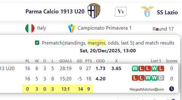 Parma Calcio 1913 U20 Vs SS Lazio screenshot